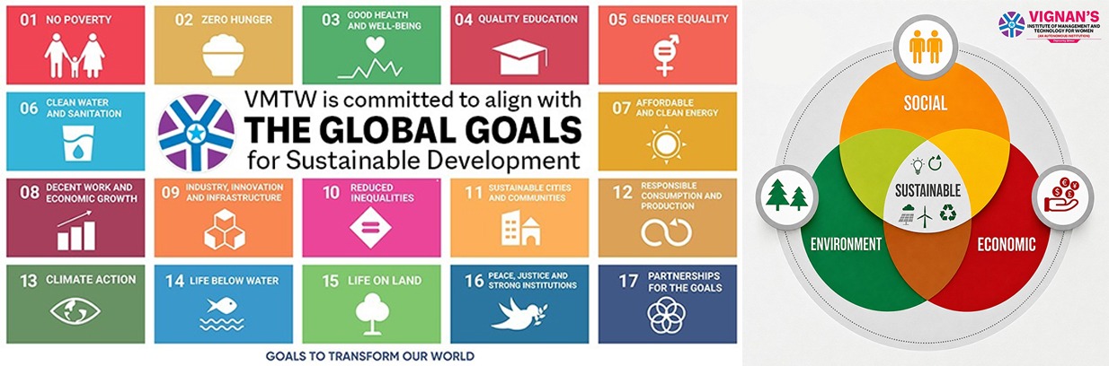 The three pillars of sustainability: Environmental, Social and Economic